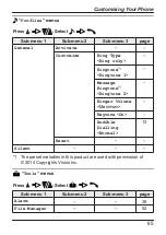 Preview for 65 page of Panasonic KX-TU456 EX Operating Instructions Manual