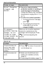 Preview for 74 page of Panasonic KX-TU456 EX Operating Instructions Manual