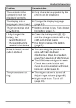 Preview for 75 page of Panasonic KX-TU456 EX Operating Instructions Manual