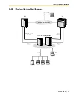 Preview for 15 page of Panasonic KX-TVA200 Installation Manual