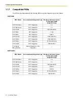 Preview for 20 page of Panasonic KX-TVA200 Installation Manual