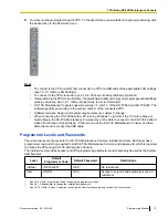 Preview for 13 page of Panasonic KX-TVA200 Programming Manual