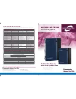 Preview for 1 page of Panasonic KX-TVA50 Product Brochure