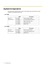 Preview for 2 page of Panasonic KX-TVM200 Installation Manual