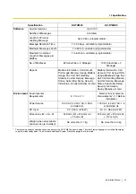 Preview for 29 page of Panasonic KX-TVM200 Installation Manual