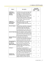 Preview for 91 page of Panasonic KX-TVM200 Installation Manual