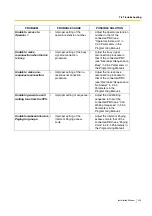 Preview for 229 page of Panasonic KX-TVM200 Installation Manual