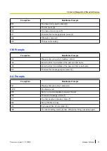 Preview for 23 page of Panasonic KX-TVM200 Manual