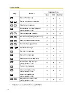 Предварительный просмотр 18 страницы Panasonic KX-TVM200 Operating Instructions Manual