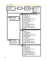 Предварительный просмотр 66 страницы Panasonic KX-TVM200 Operating Instructions Manual