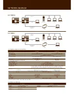 Preview for 5 page of Panasonic KX-TVM200AL Brochure & Specs