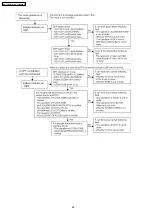 Предварительный просмотр 68 страницы Panasonic KX-TVM200E Service Manual