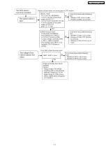 Предварительный просмотр 71 страницы Panasonic KX-TVM200E Service Manual