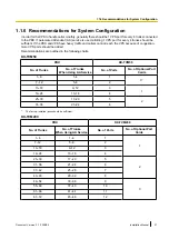 Preview for 21 page of Panasonic KX-TVM50 Installation Manual