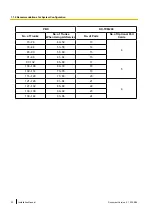 Preview for 22 page of Panasonic KX-TVM50 Installation Manual