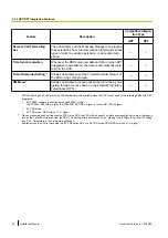 Preview for 94 page of Panasonic KX-TVM50 Installation Manual