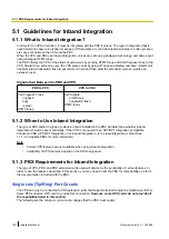 Preview for 122 page of Panasonic KX-TVM50 Installation Manual