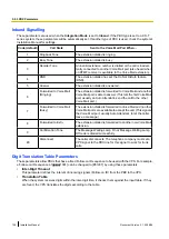 Preview for 128 page of Panasonic KX-TVM50 Installation Manual