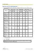 Preview for 130 page of Panasonic KX-TVM50 Installation Manual