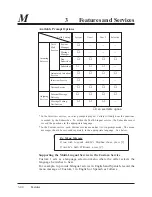 Preview for 93 page of Panasonic KX-TVP100 Installation Manual