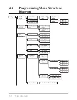 Preview for 124 page of Panasonic KX-TVP100 Installation Manual