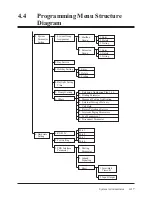 Preview for 125 page of Panasonic KX-TVP100 Installation Manual