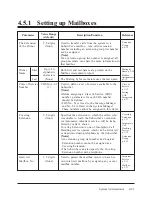 Preview for 129 page of Panasonic KX-TVP100 Installation Manual