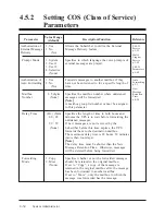 Preview for 142 page of Panasonic KX-TVP100 Installation Manual