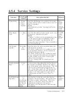 Preview for 159 page of Panasonic KX-TVP100 Installation Manual