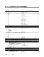 Предварительный просмотр 233 страницы Panasonic KX-TVP100 Installation Manual