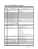 Предварительный просмотр 234 страницы Panasonic KX-TVP100 Installation Manual