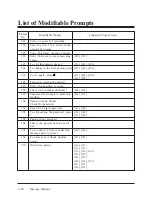 Preview for 235 page of Panasonic KX-TVP100 Installation Manual