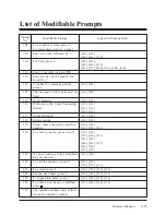 Preview for 236 page of Panasonic KX-TVP100 Installation Manual