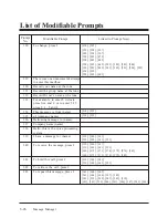 Preview for 237 page of Panasonic KX-TVP100 Installation Manual