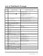 Preview for 238 page of Panasonic KX-TVP100 Installation Manual