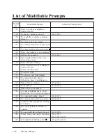 Preview for 239 page of Panasonic KX-TVP100 Installation Manual