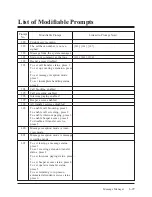 Preview for 240 page of Panasonic KX-TVP100 Installation Manual