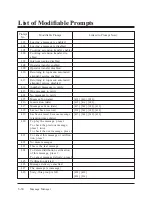 Preview for 241 page of Panasonic KX-TVP100 Installation Manual