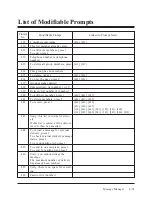 Preview for 242 page of Panasonic KX-TVP100 Installation Manual