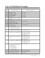 Preview for 244 page of Panasonic KX-TVP100 Installation Manual