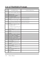 Preview for 245 page of Panasonic KX-TVP100 Installation Manual