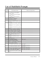 Preview for 246 page of Panasonic KX-TVP100 Installation Manual