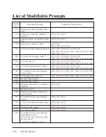 Preview for 247 page of Panasonic KX-TVP100 Installation Manual