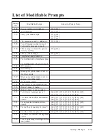 Preview for 248 page of Panasonic KX-TVP100 Installation Manual