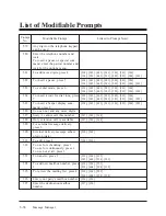 Preview for 249 page of Panasonic KX-TVP100 Installation Manual