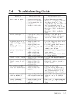 Preview for 277 page of Panasonic KX-TVP100 Installation Manual