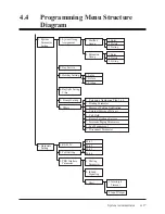 Preview for 125 page of Panasonic KX-TVP100E Installation Manual And Instructions For Use