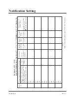 Preview for 287 page of Panasonic KX-TVP100E Installation Manual And Instructions For Use