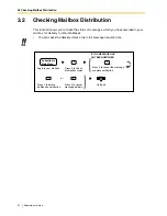 Preview for 24 page of Panasonic KX-TVP120C Subscriber'S Manual