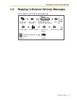 Preview for 29 page of Panasonic KX-TVP120C Subscriber'S Manual